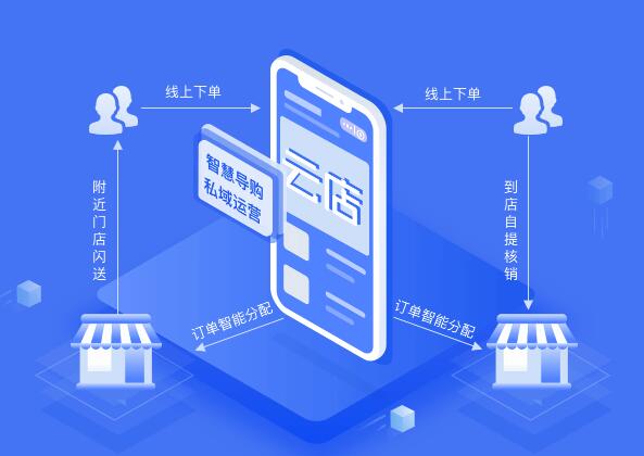 宇淼云店新零售解决方案-网站制作