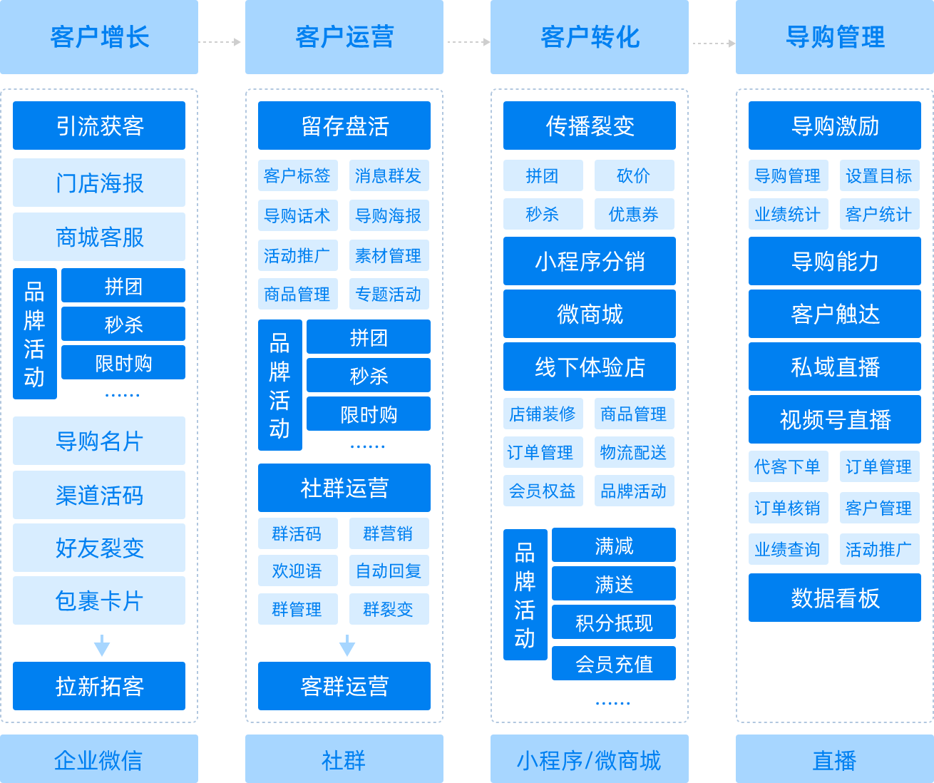 客户管理.png