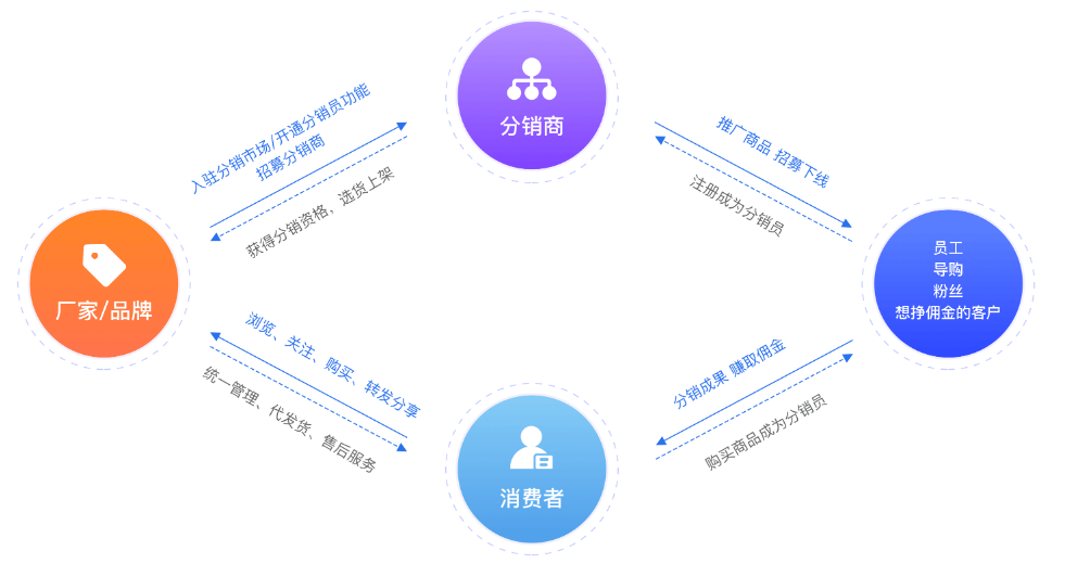 宇淼超级商城分销体系-网站制作