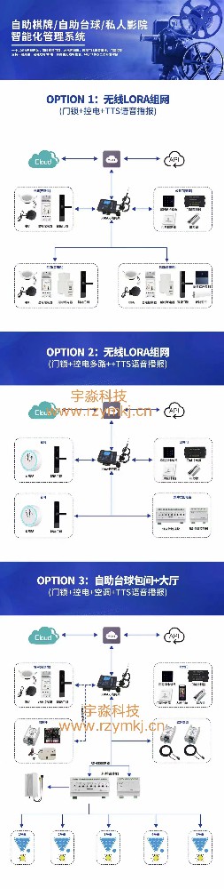 共享空间解决方案-网站制作