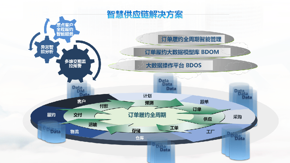 宇淼科技成功签约星辰创客智慧供应链管理（山西）有限公司-网站制作