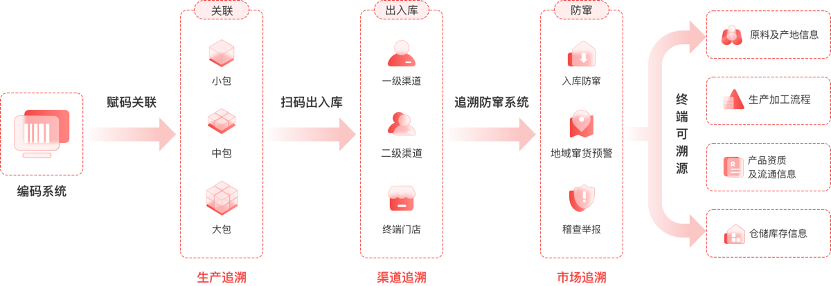 溯源.png